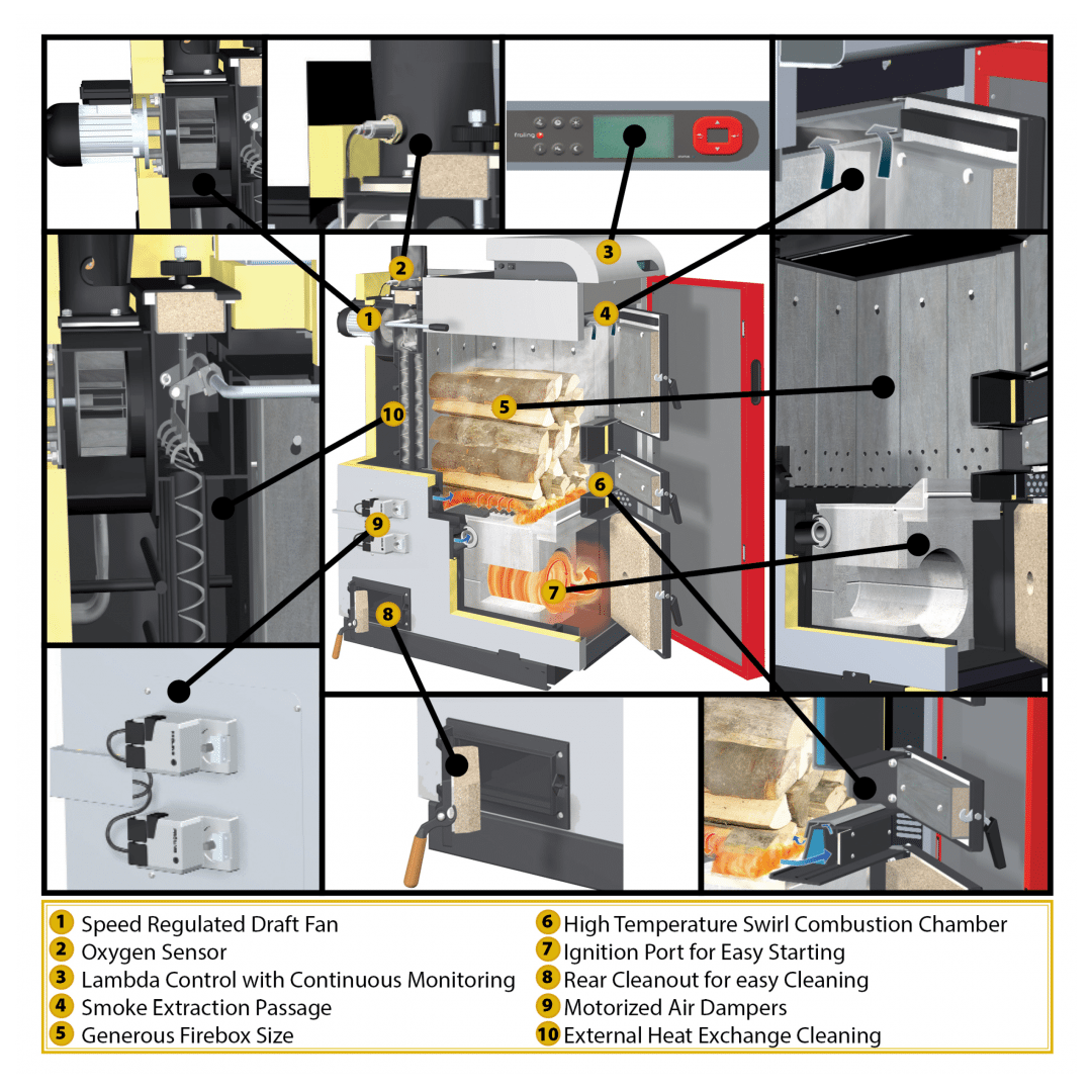 lambda controlled boilers