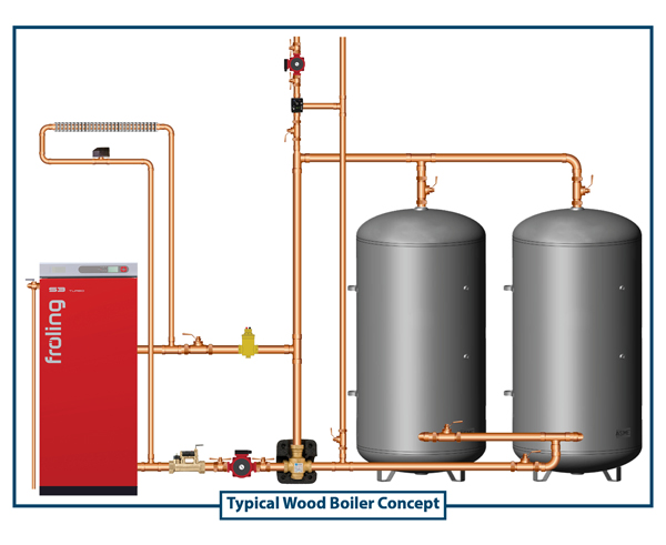 A simple control concept for pellet-boiler systems