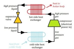 cold climate heat pump diagram