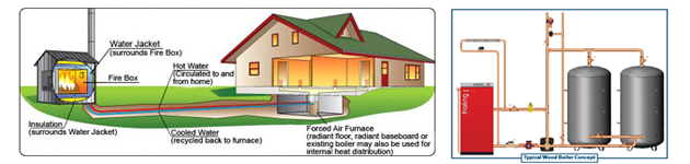 The difference between indoor and outdoor temperatures