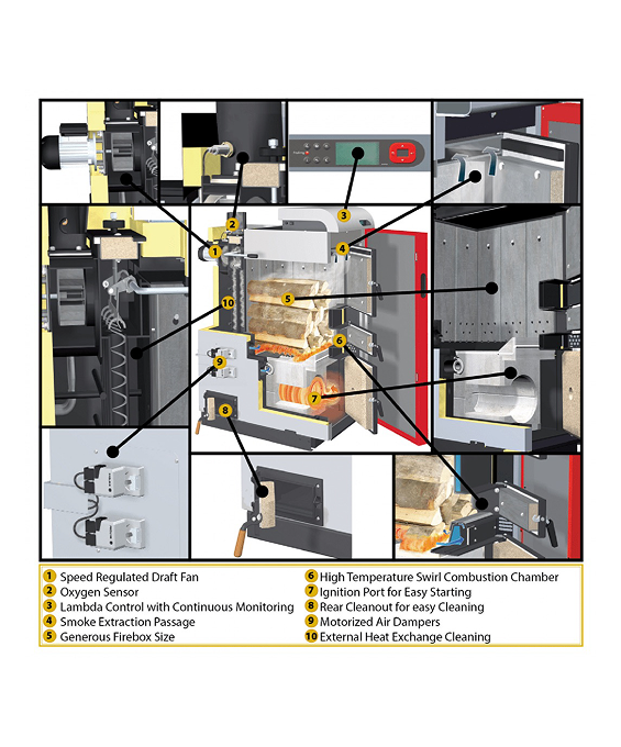 How-to-Operate-Fröling-S3