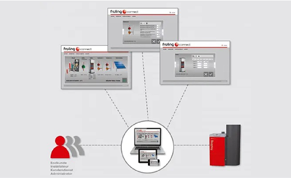 Remote-monitoring image